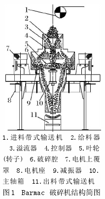 论立式冲击破碎机制砂工艺