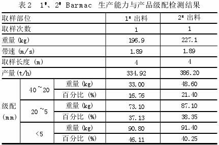 论立式冲击破碎机制砂工艺