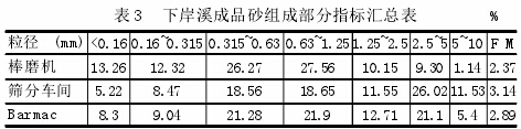 论立式冲击破碎机制砂工艺