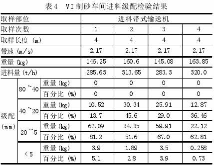 论立式冲击破碎机制砂工艺