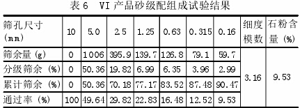 论立式冲击破碎机制砂工艺